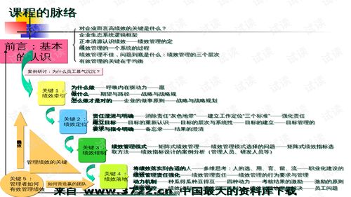 01419人力資源管理師國家職業(yè)資格二級認證培訓 績效管理的核心要點與實踐解析