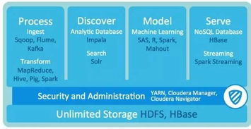 一篇文看懂Hadoop 資深架構師的全面解析